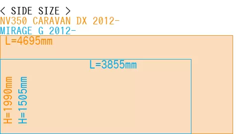 #NV350 CARAVAN DX 2012- + MIRAGE G 2012-